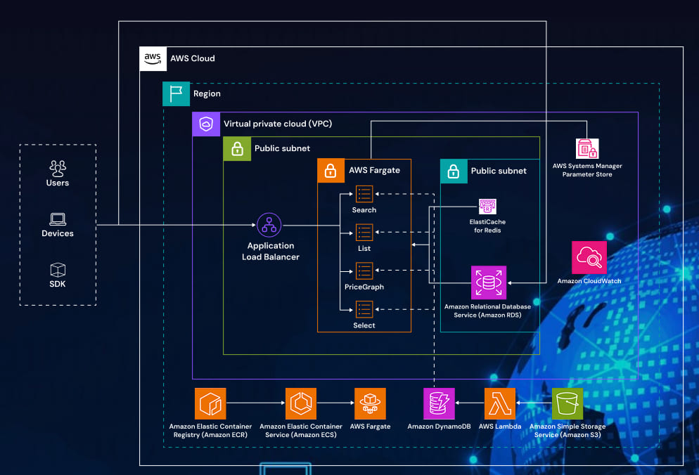 Software Engineering